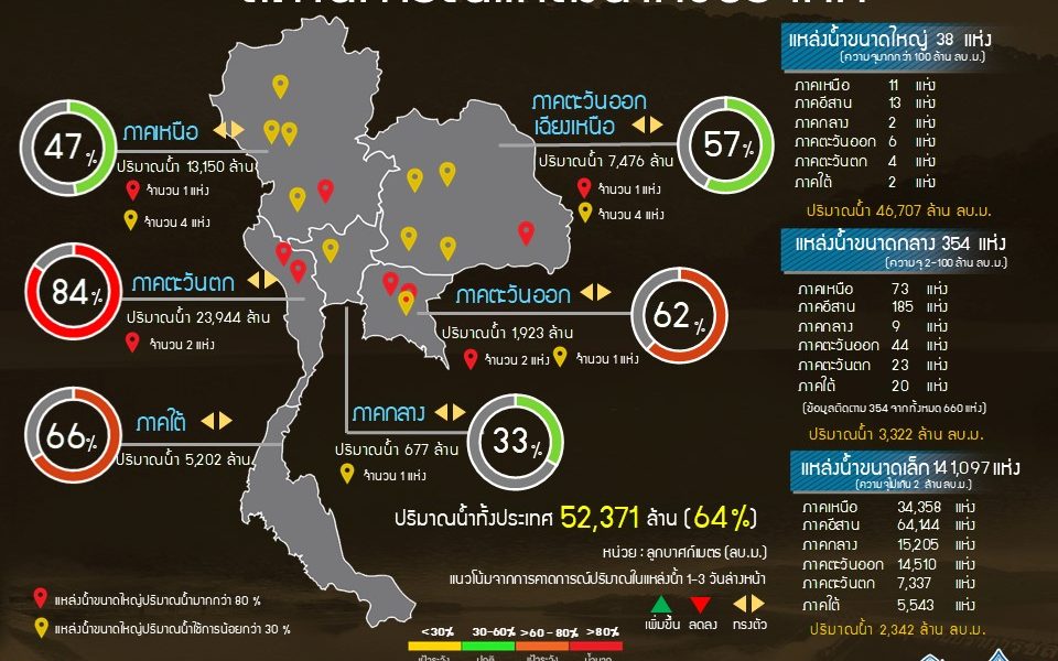 สรุปสถานการณ์น้ำประจำวันที่ 27 พ.ย. 62