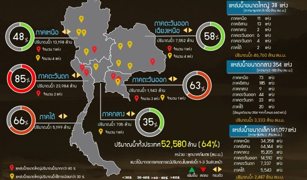 สรุปสถานการณ์น้ำประจำวันที่ 26 พ.ย. 62