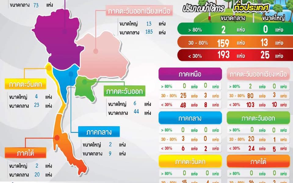 สรุปสถานการณ์น้ำประจำวันที่ 14 เมษายน 2563