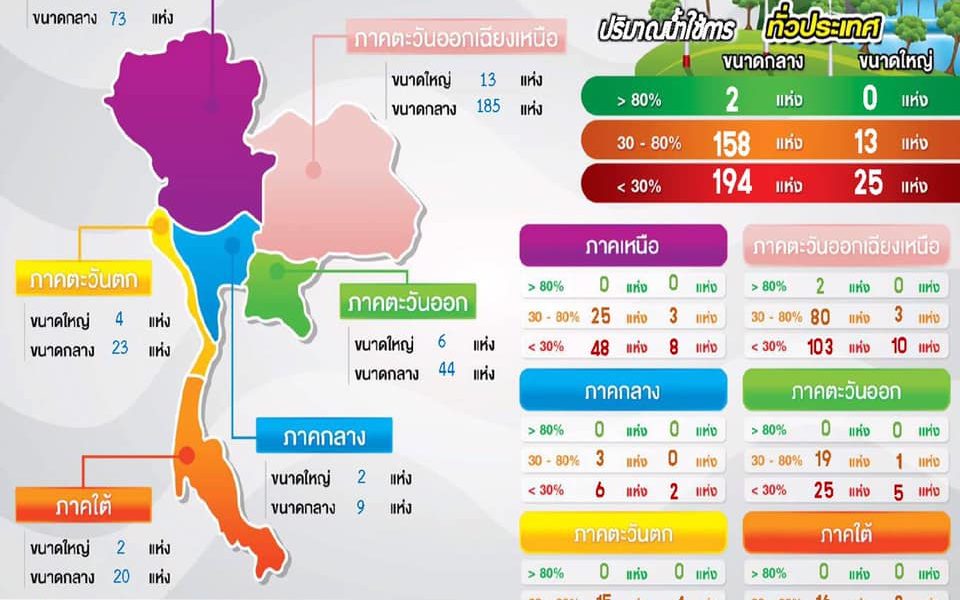 สรุปสถานการณ์น้ำประจำวันที่ 15 เมษายน 2563