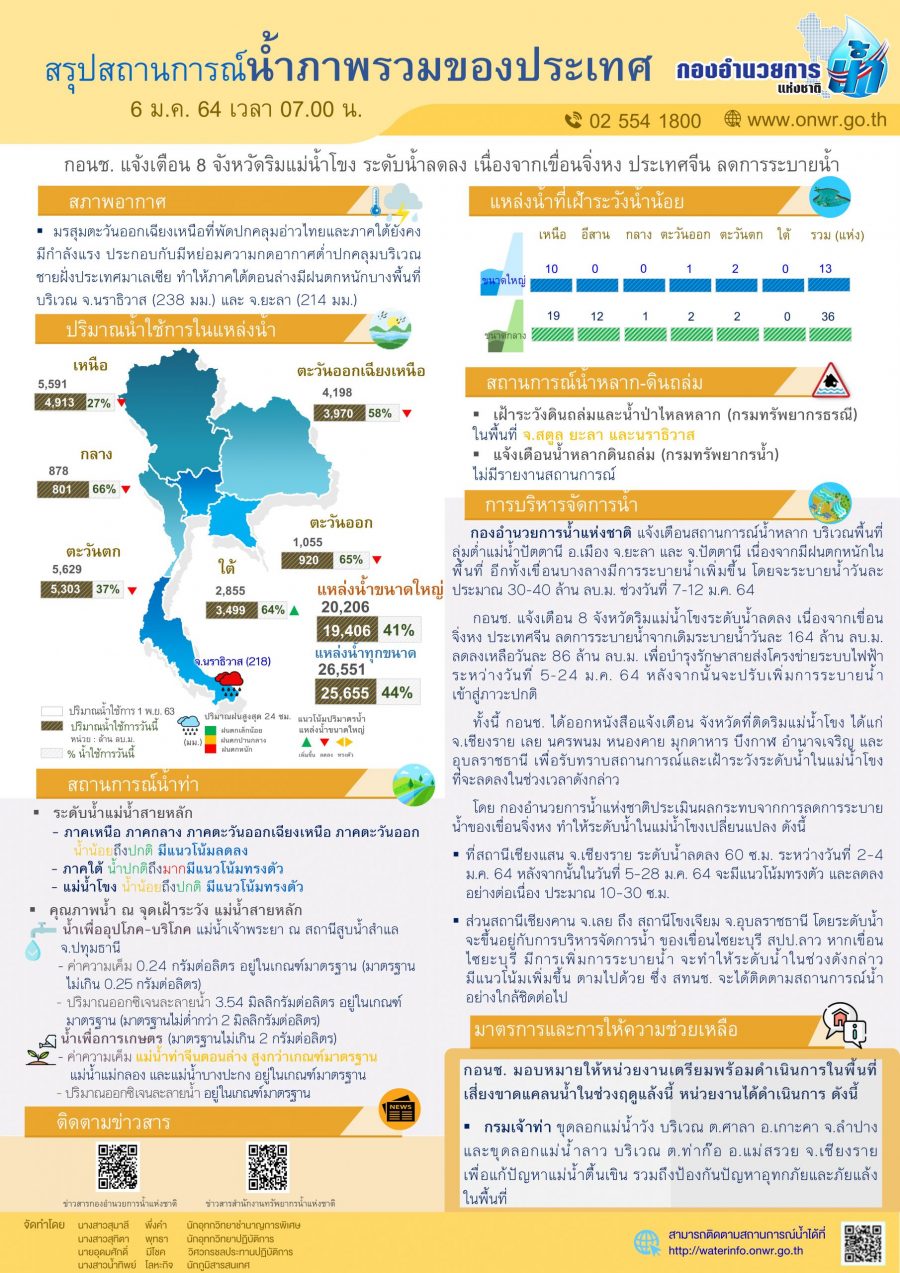 รายงานสรุปสถานการณ์น้ำ ประจำวันที่ 6 มกราคม 2564