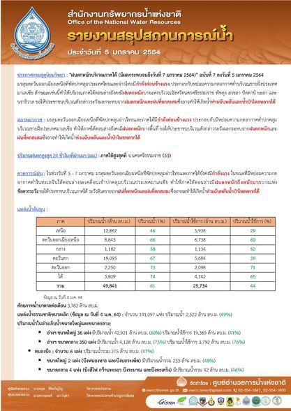 รายงานสรุปสถานการณ์น้ำ ประจำวันที่ 5 มกราคม 2564