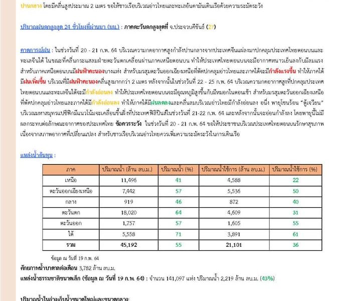 รายงานสรุปสถานการณ์น้ำประจำวันที่ 20 กุมภาพันธ์ 2564