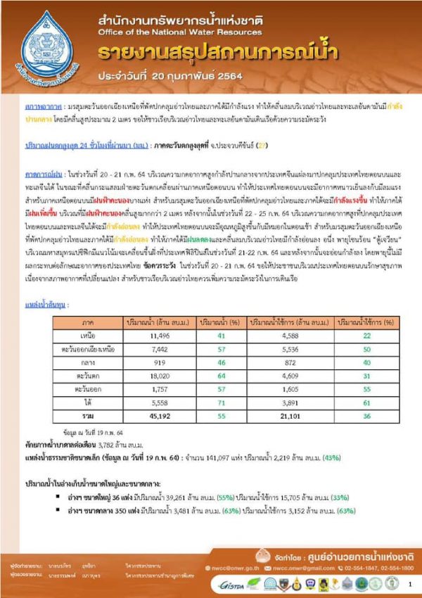 รายงานสรุปสถานการณ์น้ำประจำวันที่ 20 กุมภาพันธ์ 2564