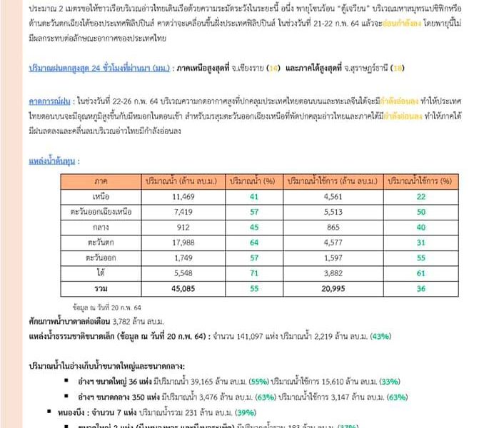 รายงานสรุปสถานการณ์น้ำประจำวันที่ 21 กุมภาพันธ์ 2564