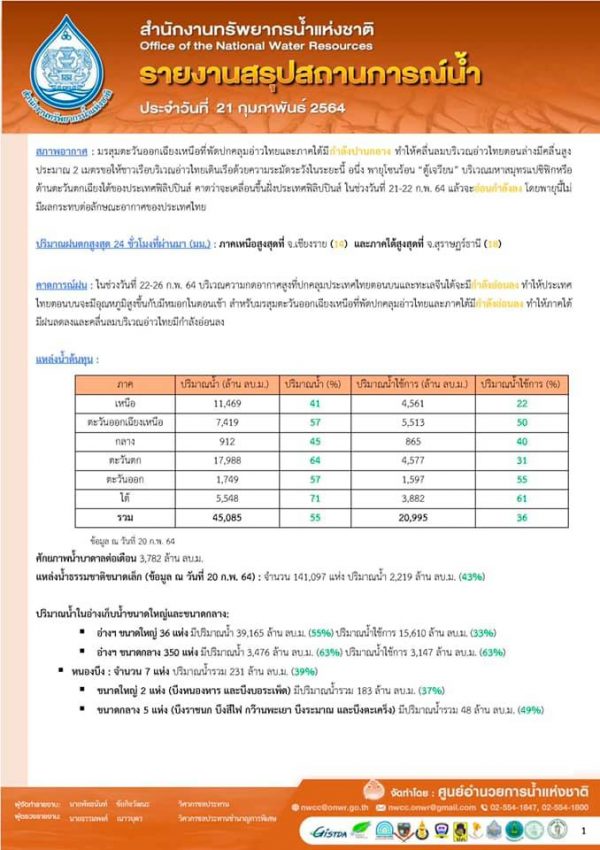 รายงานสรุปสถานการณ์น้ำประจำวันที่ 21 กุมภาพันธ์ 2564