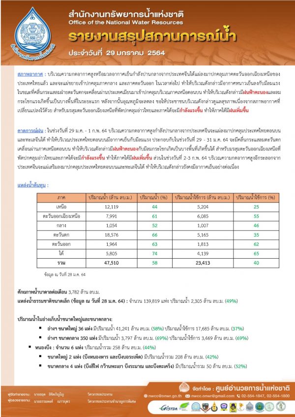 รายงานสรุปสถานการณ์น้ำประจำวันที่ 29 มกราคม 2564