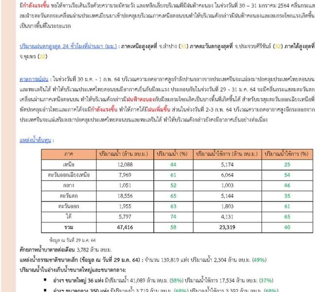 รายงานสรุปสถานการณ์น้ำประจำวันที่ 30 มกราคม 2564