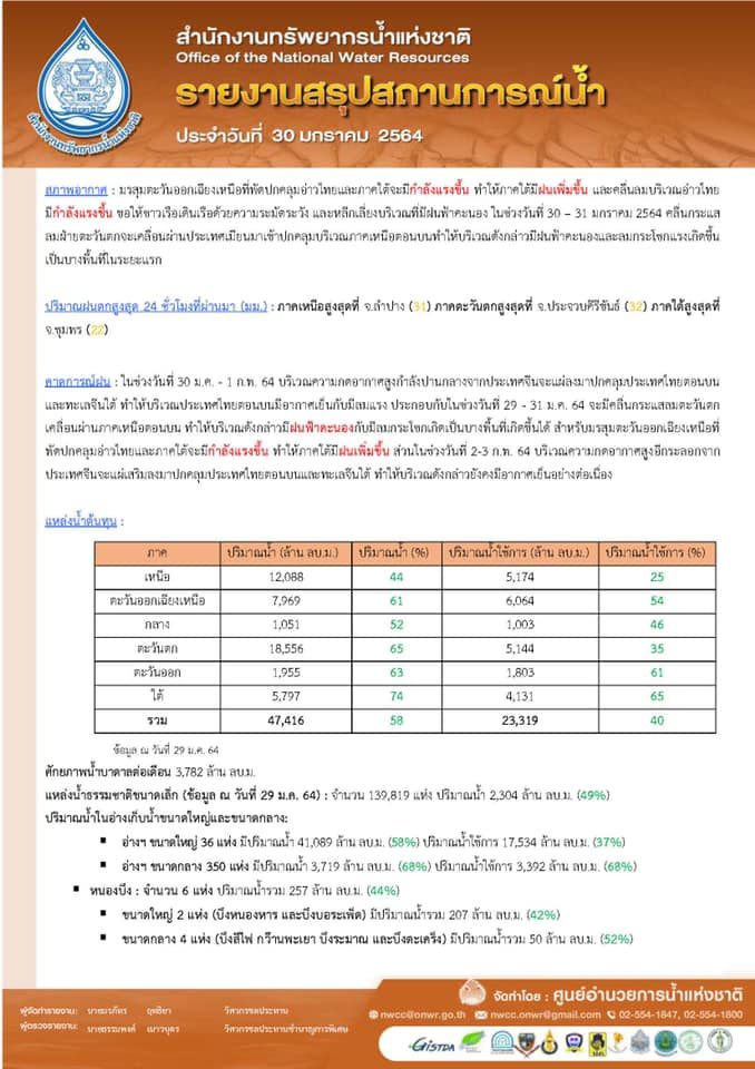 รายงานสรุปสถานการณ์น้ำประจำวันที่ 30 มกราคม 2564