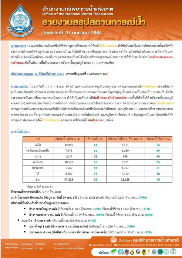 รายงานสรุปสถานการณ์น้ำประจำวันที่ 31 มกราคม 2564