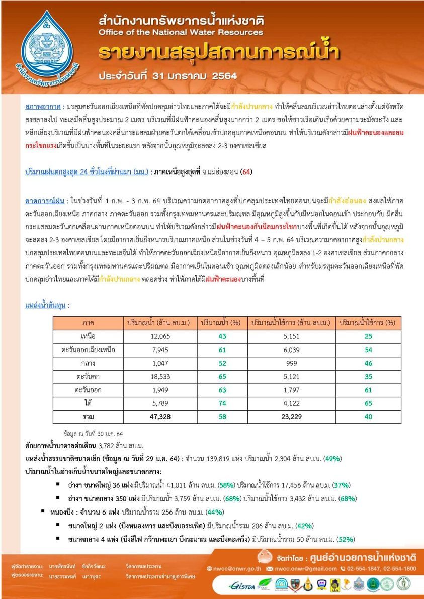 รายงานสรุปสถานการณ์น้ำประจำวันที่ 31 มกราคม 2564