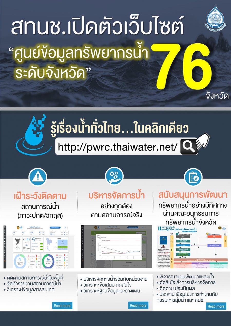 สทนช. ร่วมกับ สสน. จัดทำ “ศูนย์ข้อมูลทรัพยากรน้ำระดับจังหวัด” 76 จังหวัด พร้อมใช้งาน