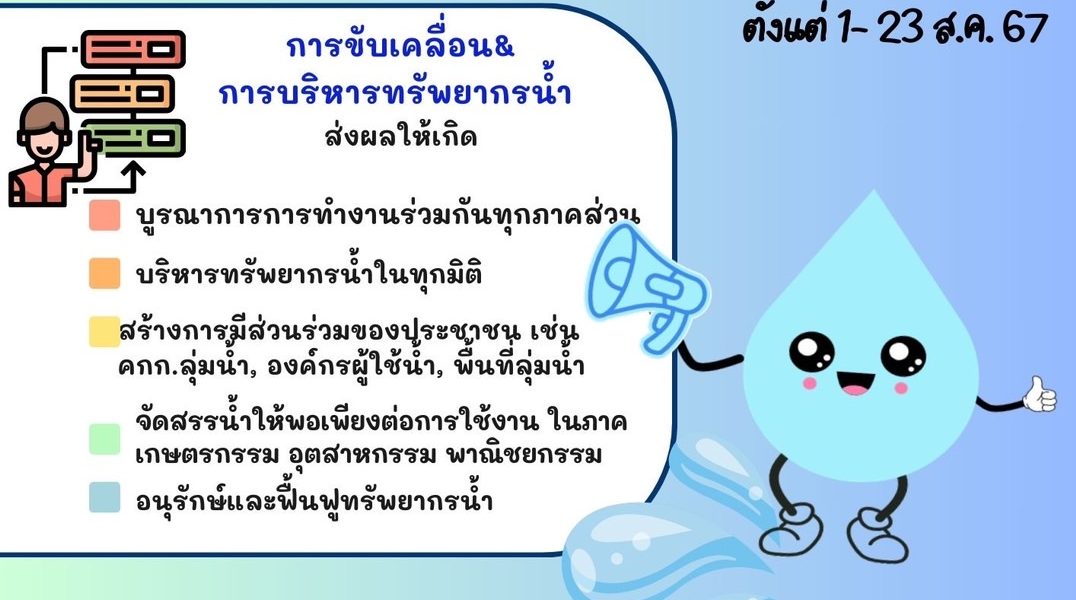 📣📣สำนักงานทรัพยากรน้ำแห่งชาติ ขอเชิญชวน หน่วยงานของรัฐ และประชาชน ร่วมแสดงความคิดเห็นในการประเมินผลสัมฤทธิ์พระราชบัญญัติทรัพยากรน้ำ พ.ศ. 2561